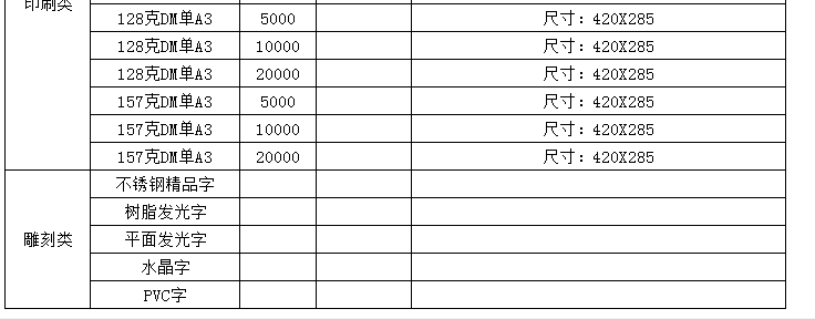 廣告制作價格表